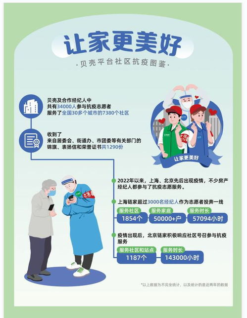 当代房产经纪人图鉴 让家更美好的引路人